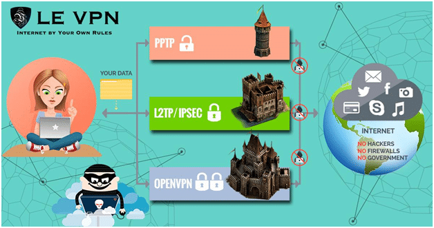 Le VPN Review